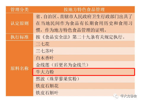 號(hào)外 | 衛(wèi)健委核準(zhǔn)，牛大力粉作為地方特色食品管理